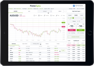 Ứng dụng Forex4you Webtrader được hiển thị trên iPad