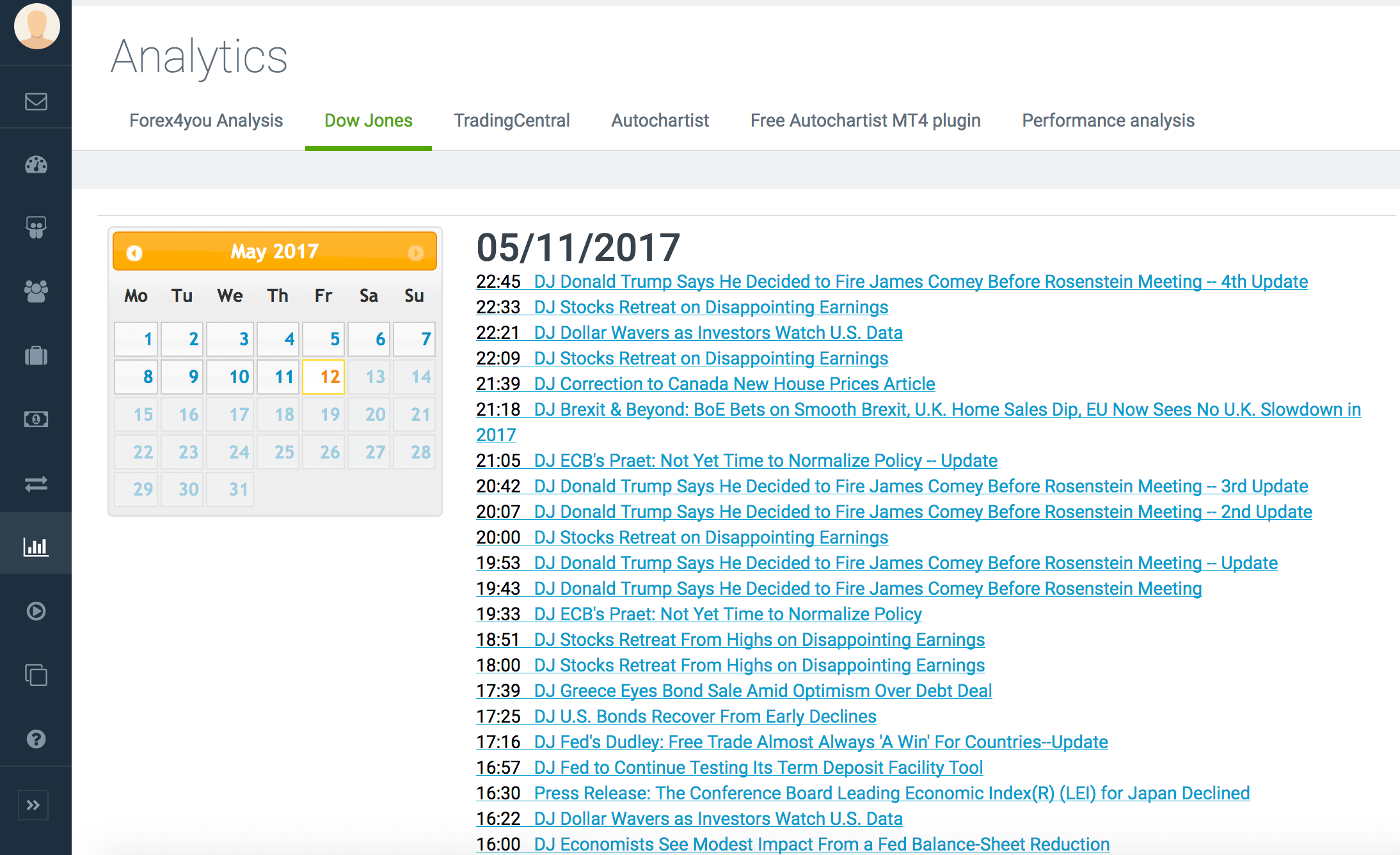 Tin tức về DowJones